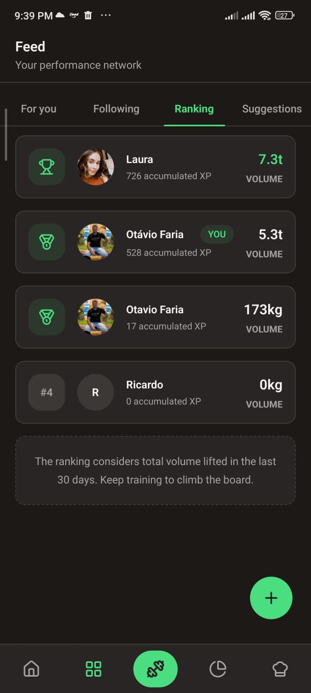 Ranking de volume mensal entre amigos no Liftz